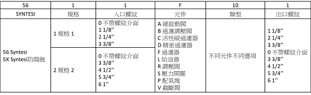 SYNTESI(三點組合)